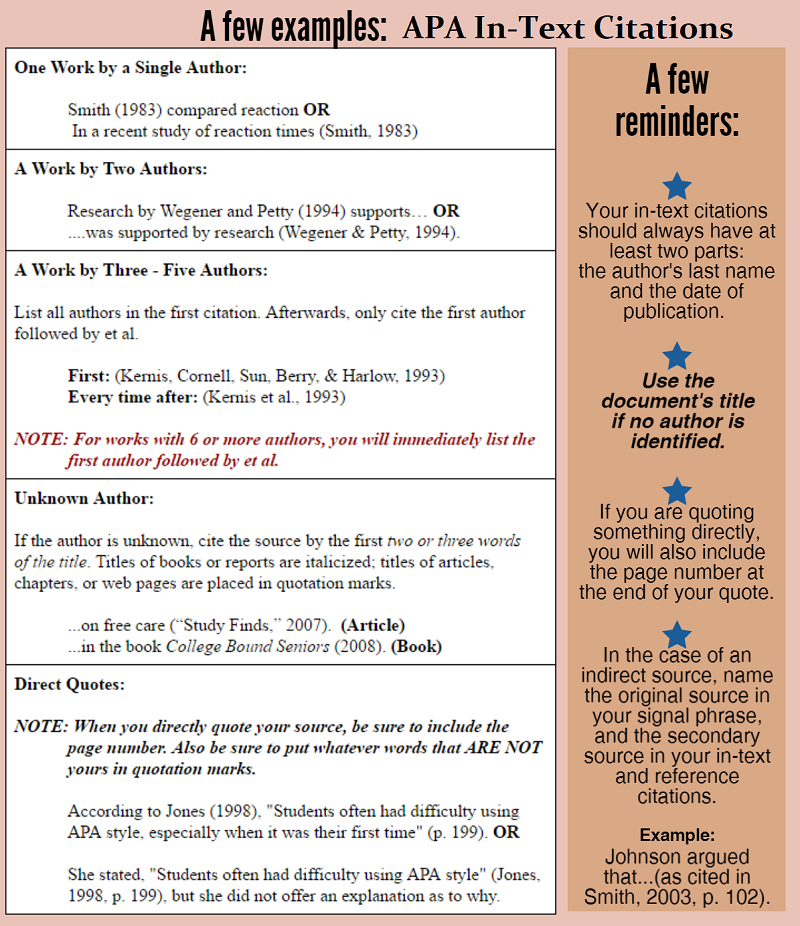 apa format in text citations